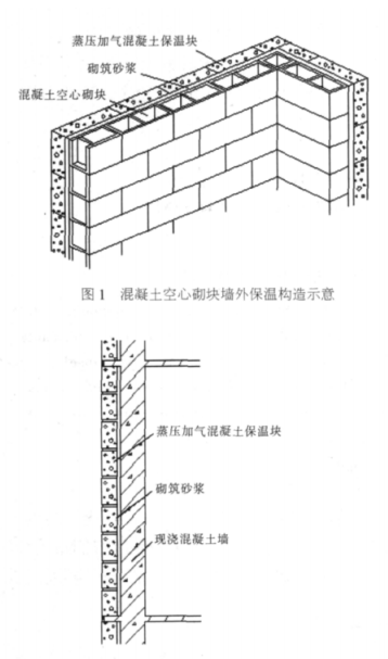 乐亭蒸压加气混凝土砌块复合保温外墙性能与构造